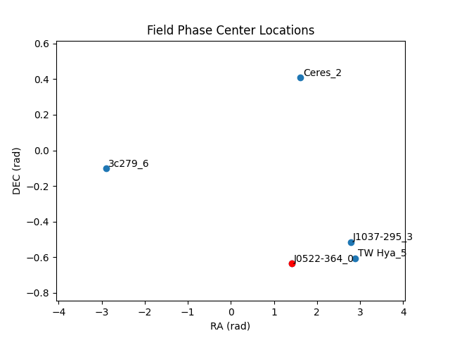 ../_images/phase_centers.png